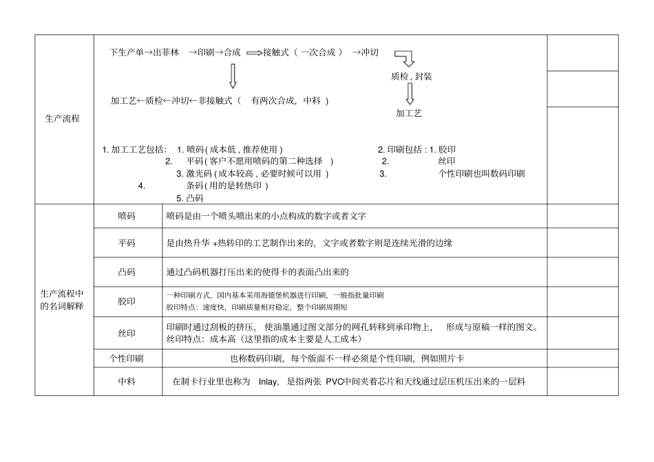 卡制作及其芯片特征重点讲义资料_第1页