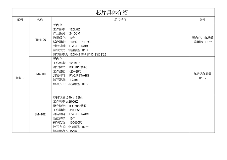卡制作及其芯片特征重点讲义资料_第3页