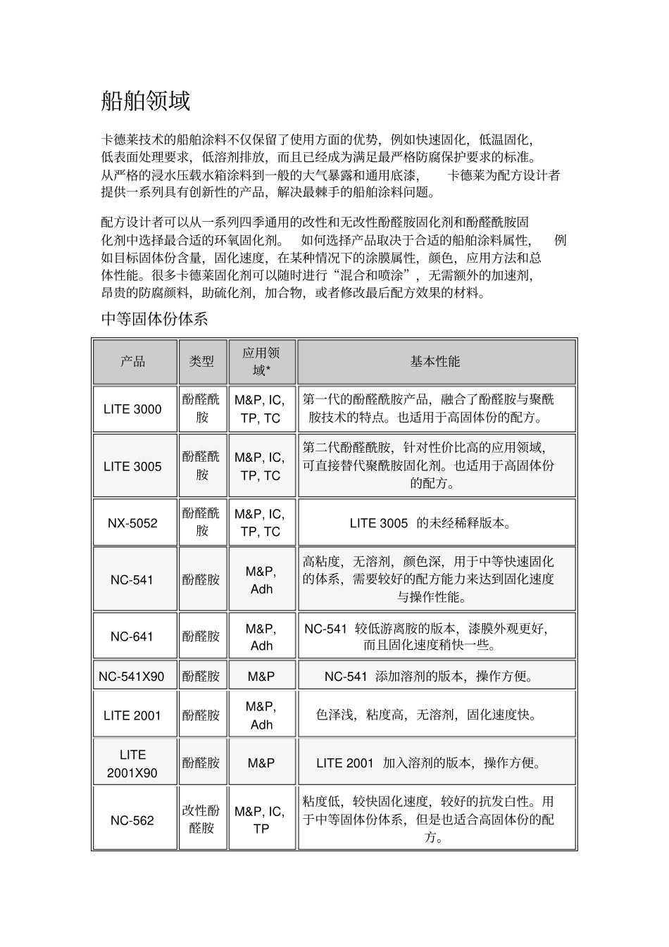 卡德莱产品应用场_第1页