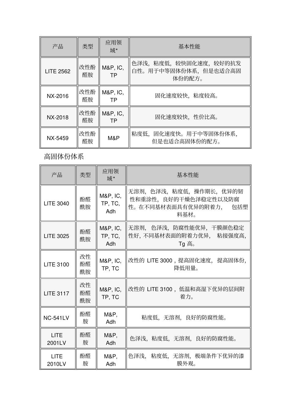 卡德莱产品应用场_第2页