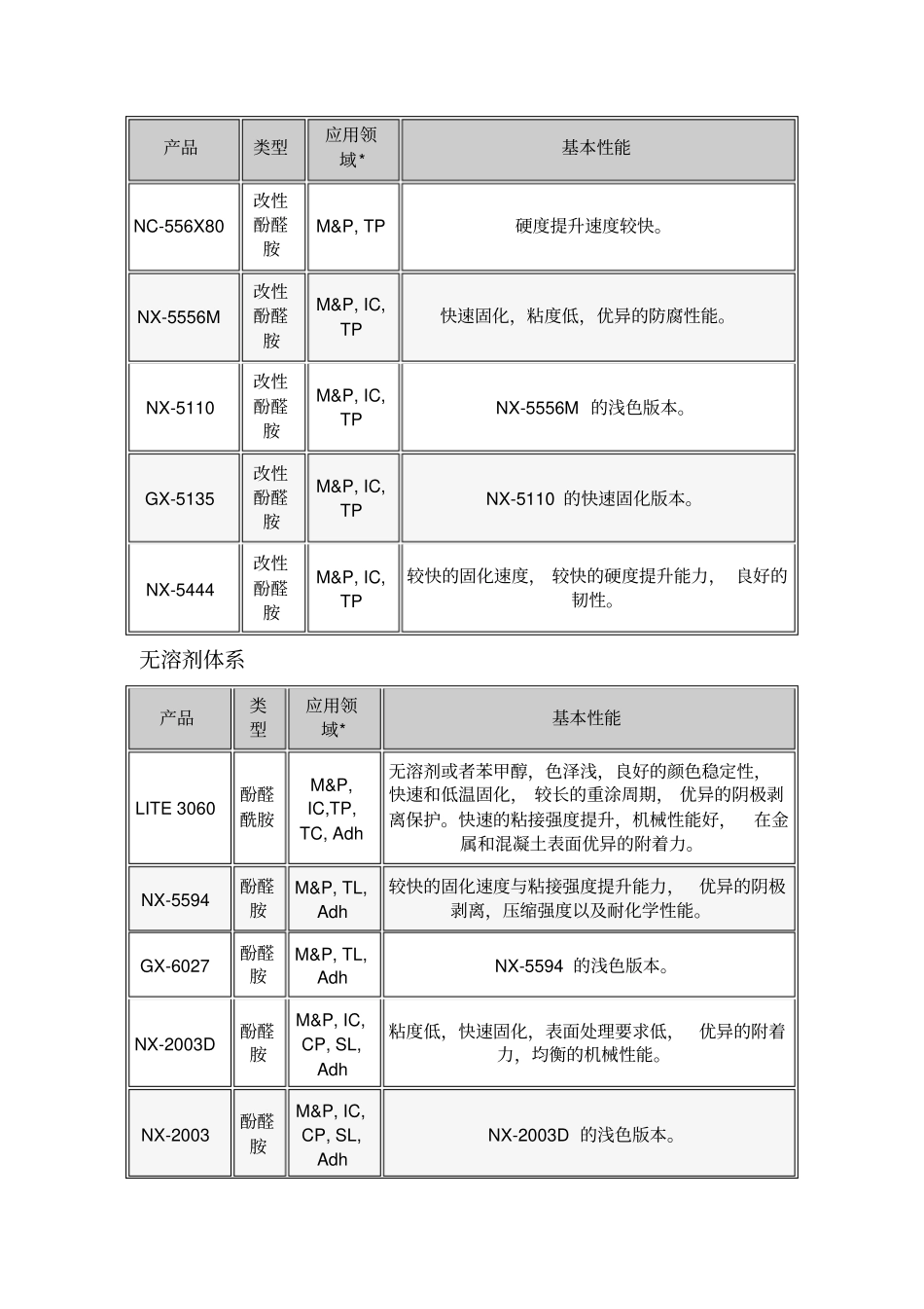 卡德莱产品应用场_第3页