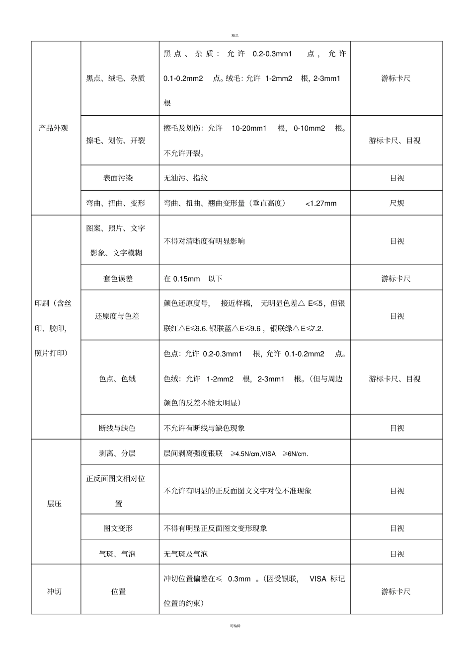 卡片检验标准-201312_第3页