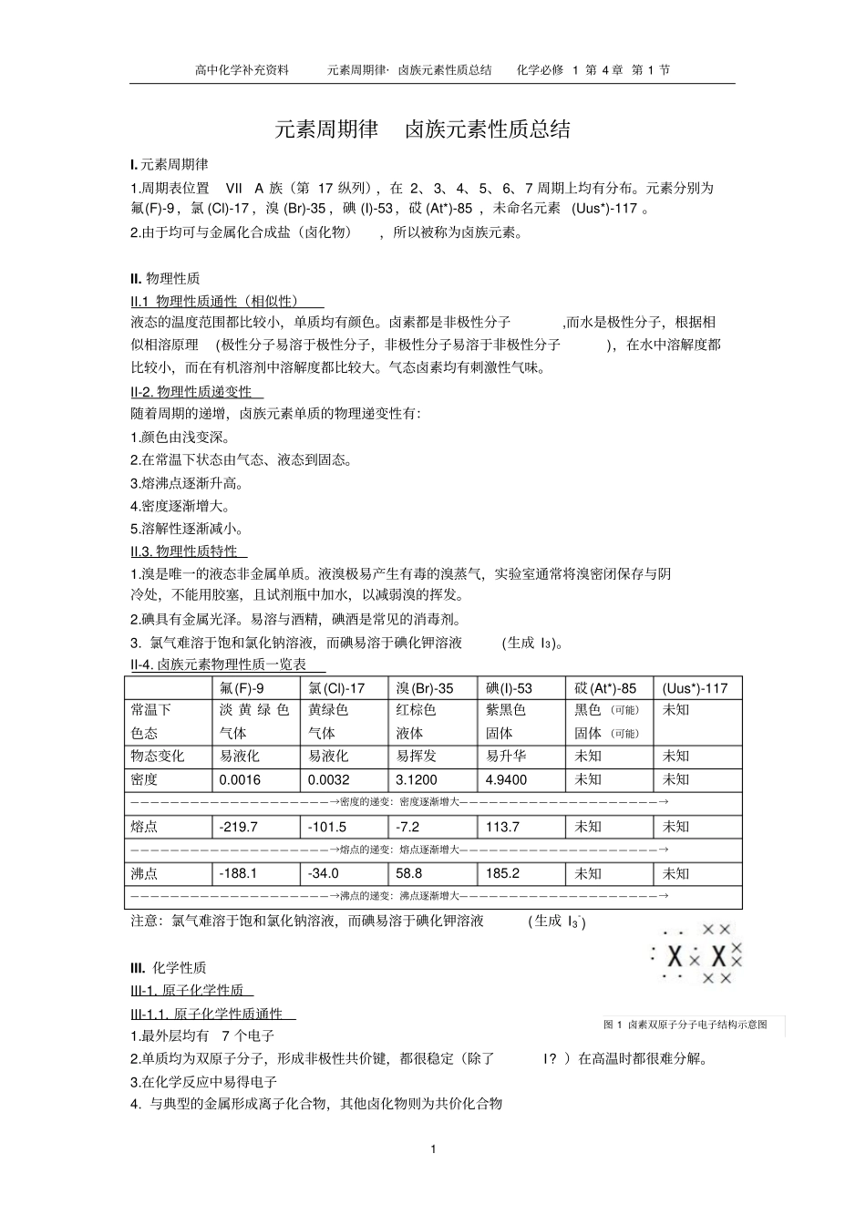 卤族元素性质总结资料_第1页