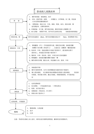 卧床病人更换床单51940