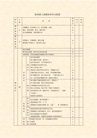 卧床病人更换床单评分标准