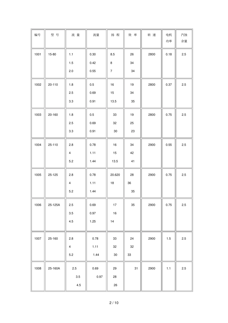 卧式单离心泵基础知识及安装,维护,_第2页