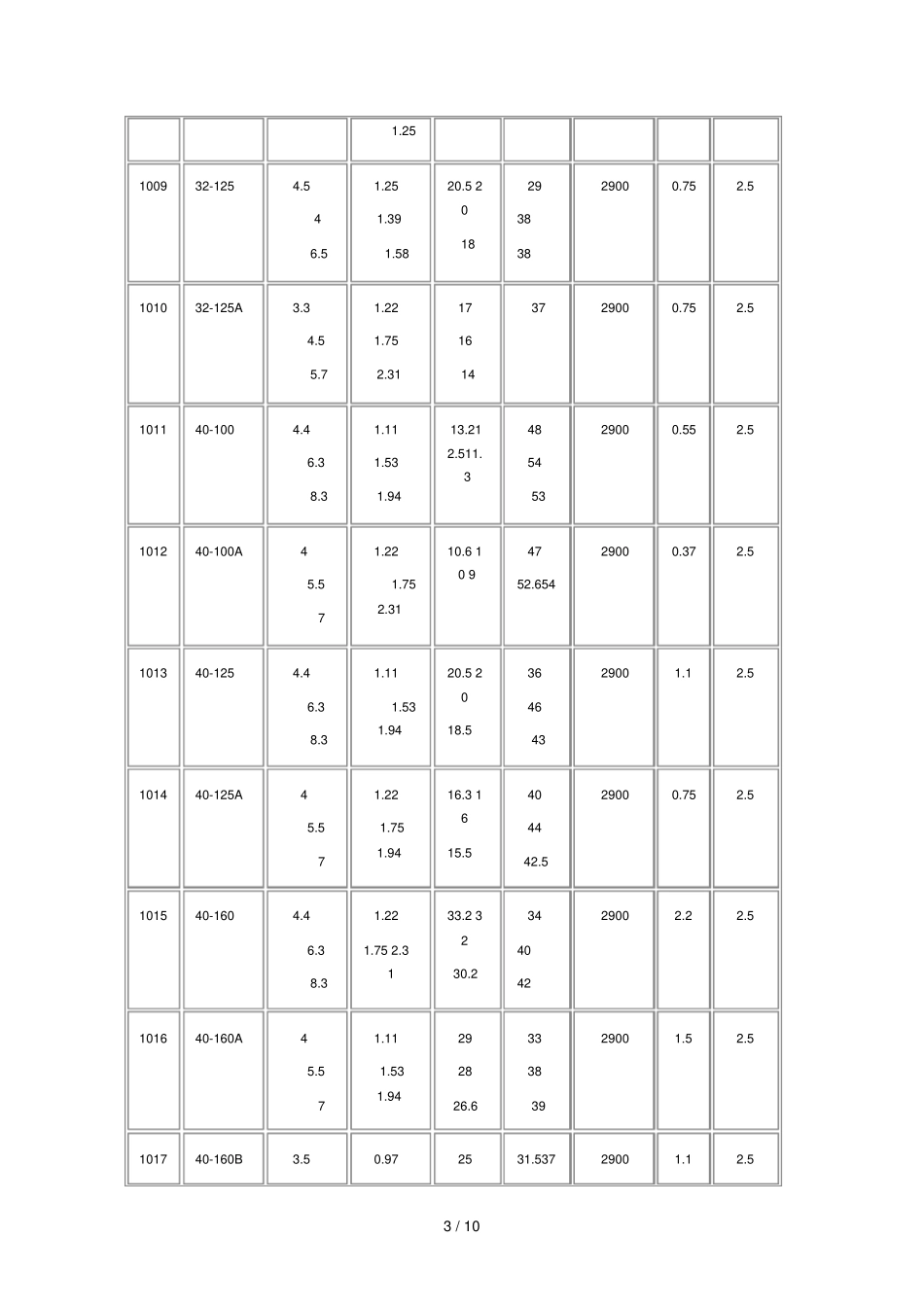卧式单离心泵基础知识及安装,维护,_第3页