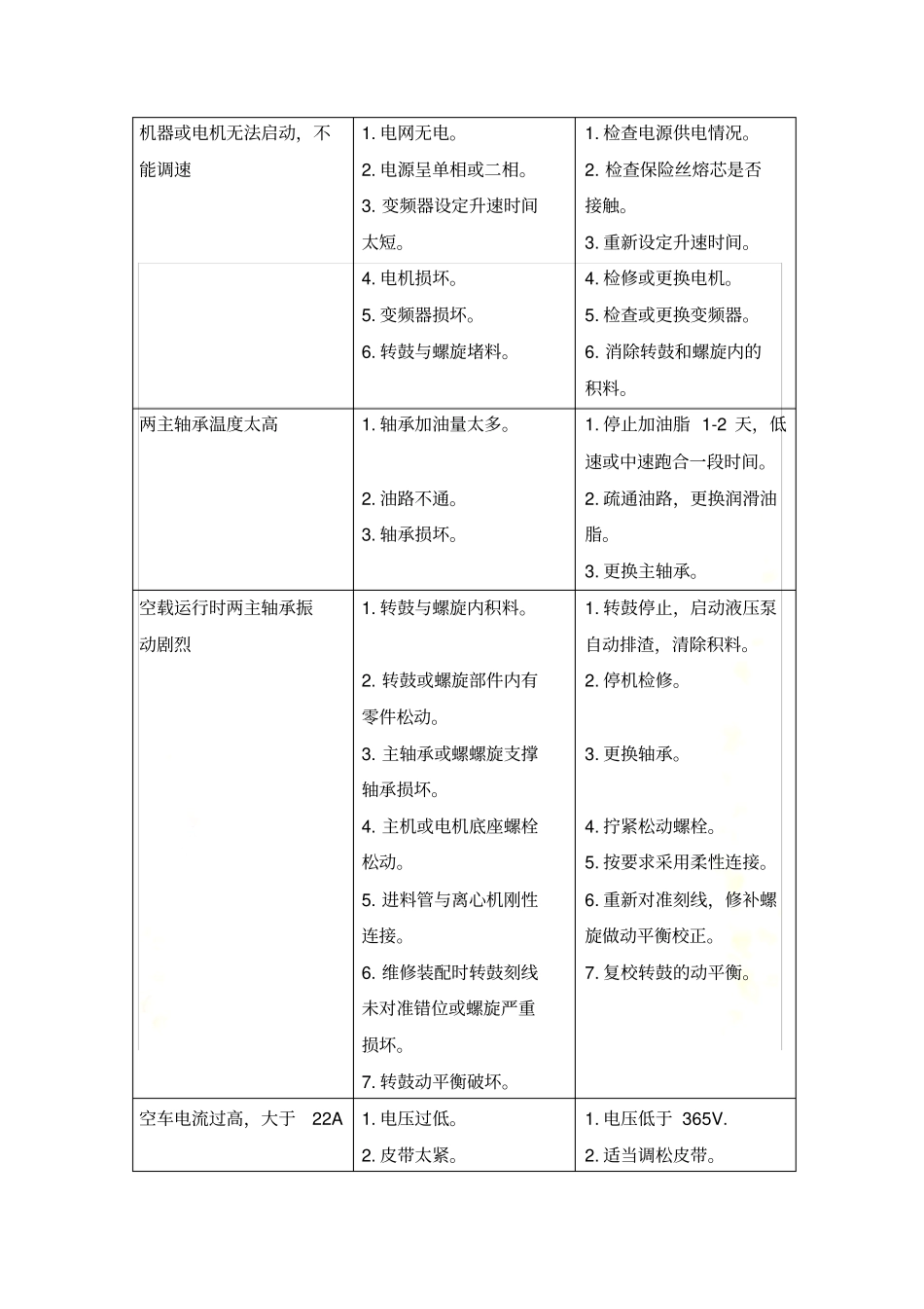 卧式螺旋卸料沉降离心机检修规程_第3页
