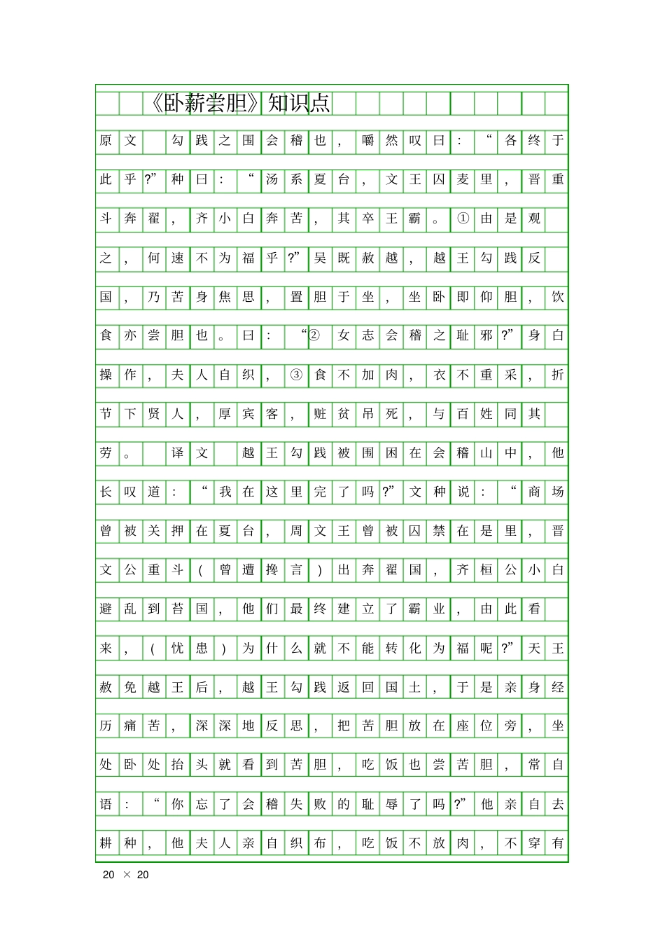 卧薪尝胆知识点_第1页