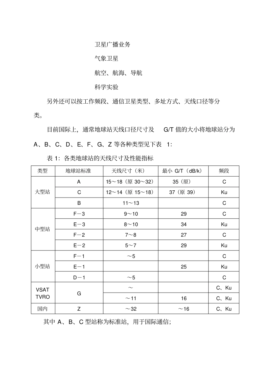 卫星通信地球站设备资料_第2页
