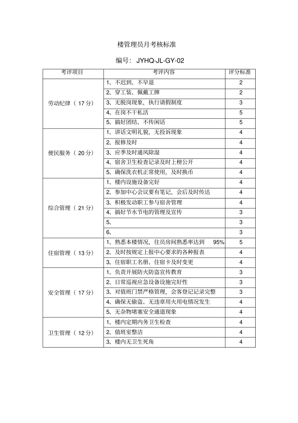 卫生保洁员月考核标准等材料_第2页