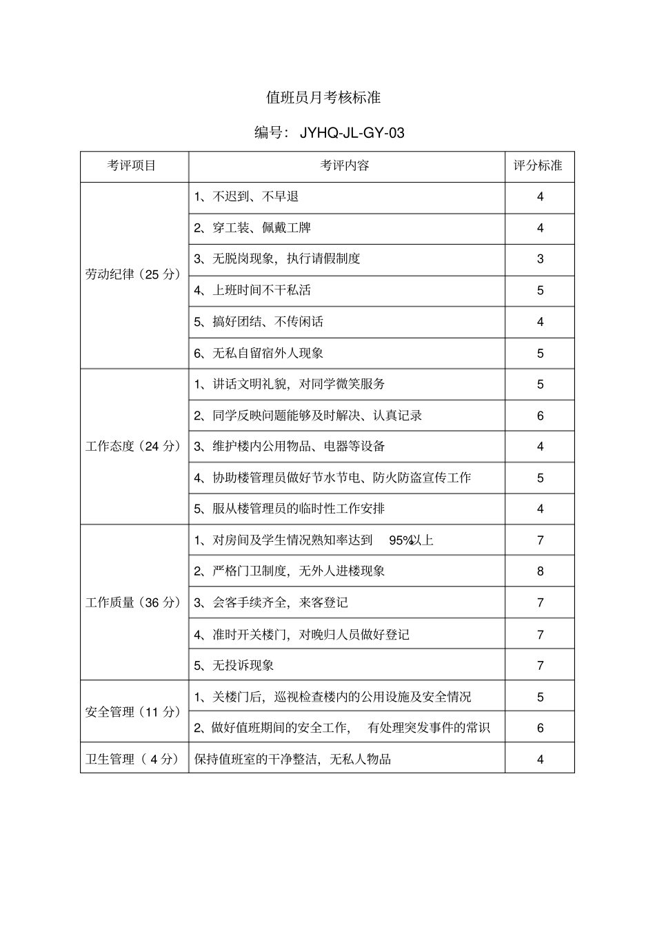 卫生保洁员月考核标准等材料_第3页
