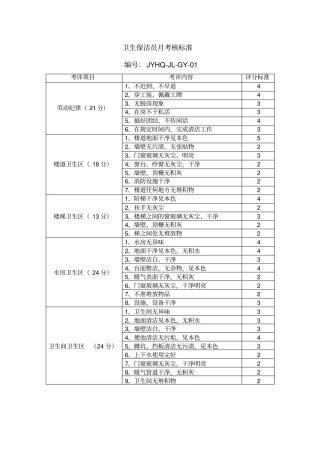 卫生保洁员月考核标准等材料