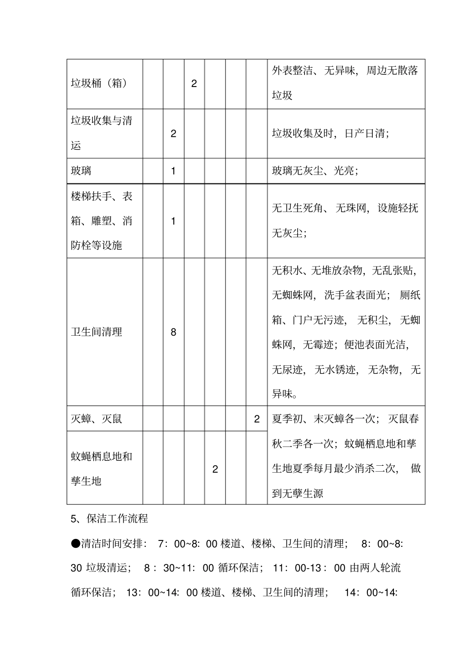 卫生保洁日常工作计划_第3页