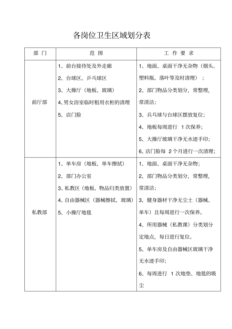卫生区域责任划分表_第1页