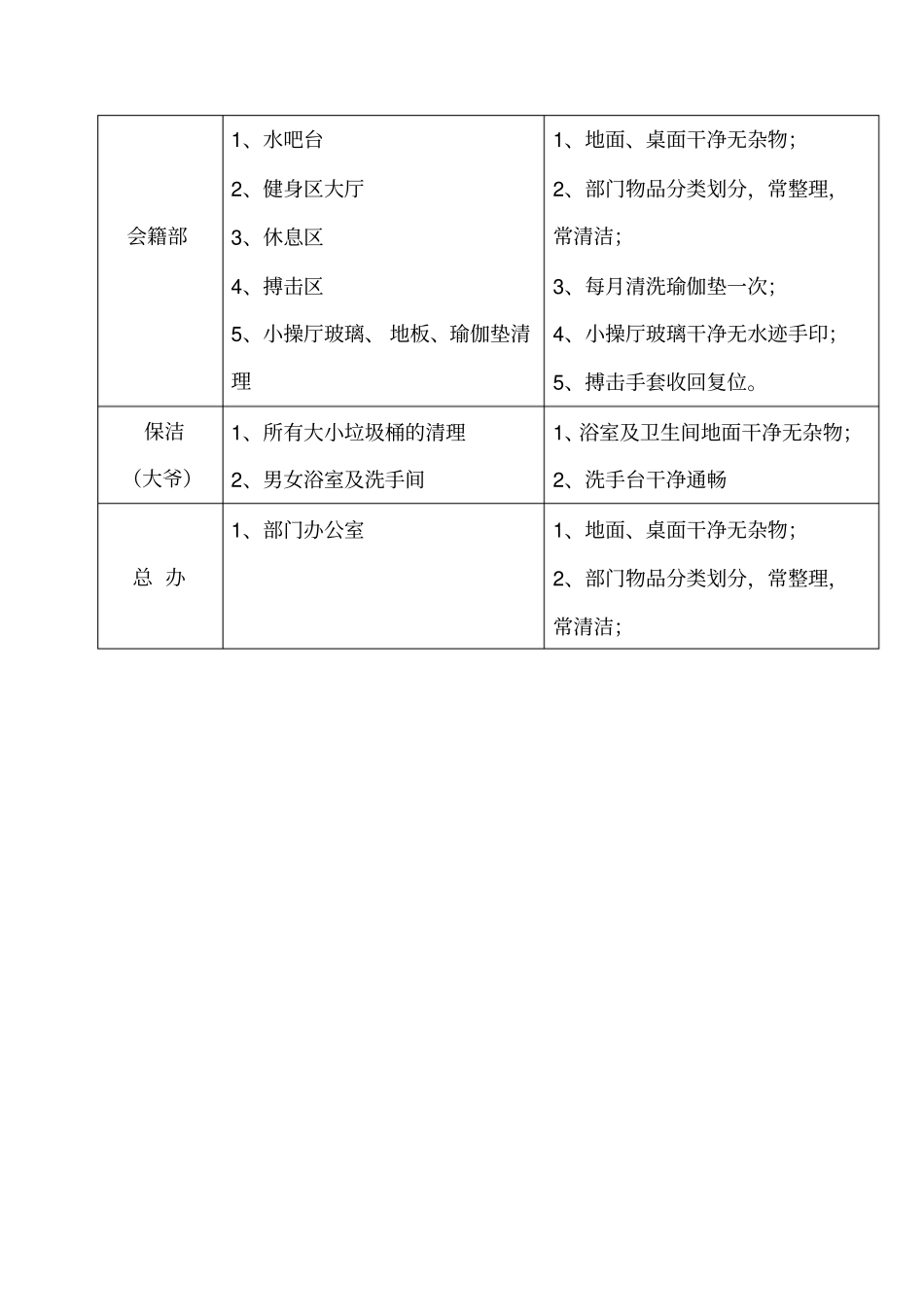 卫生区域责任划分表_第2页