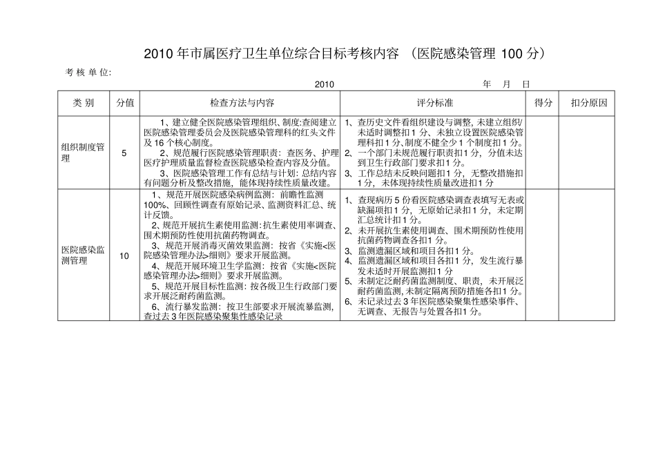 卫生单位医疗与业务质量管理考评表医政处2010版院感_第1页