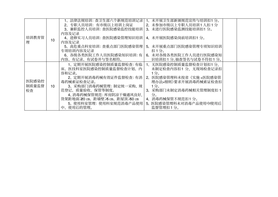 卫生单位医疗与业务质量管理考评表医政处2010版院感_第2页