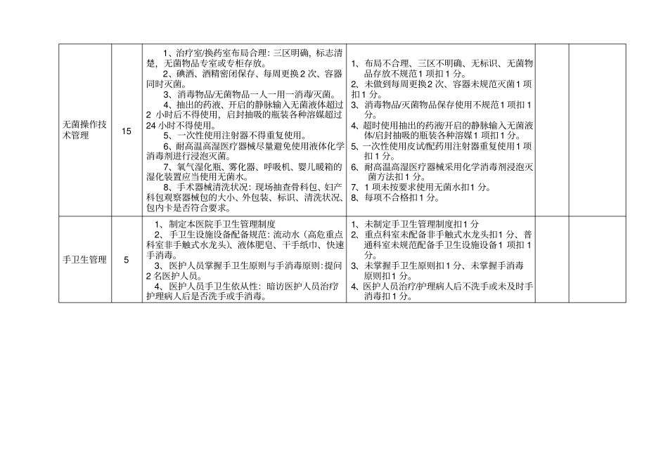 卫生单位医疗与业务质量管理考评表医政处2010版院感_第3页