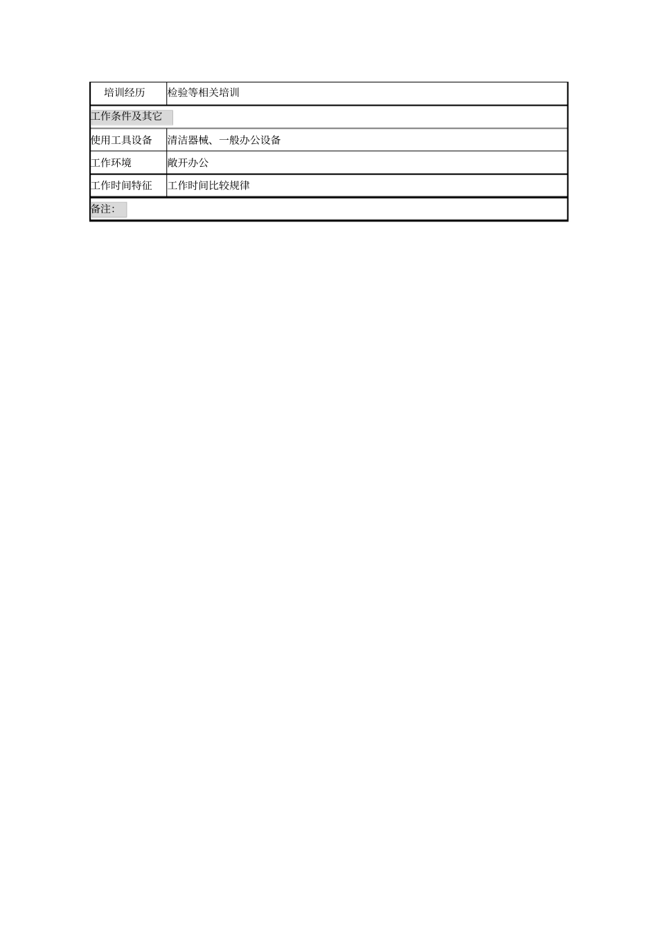 卫生和勤务岗岗位说明书_第2页
