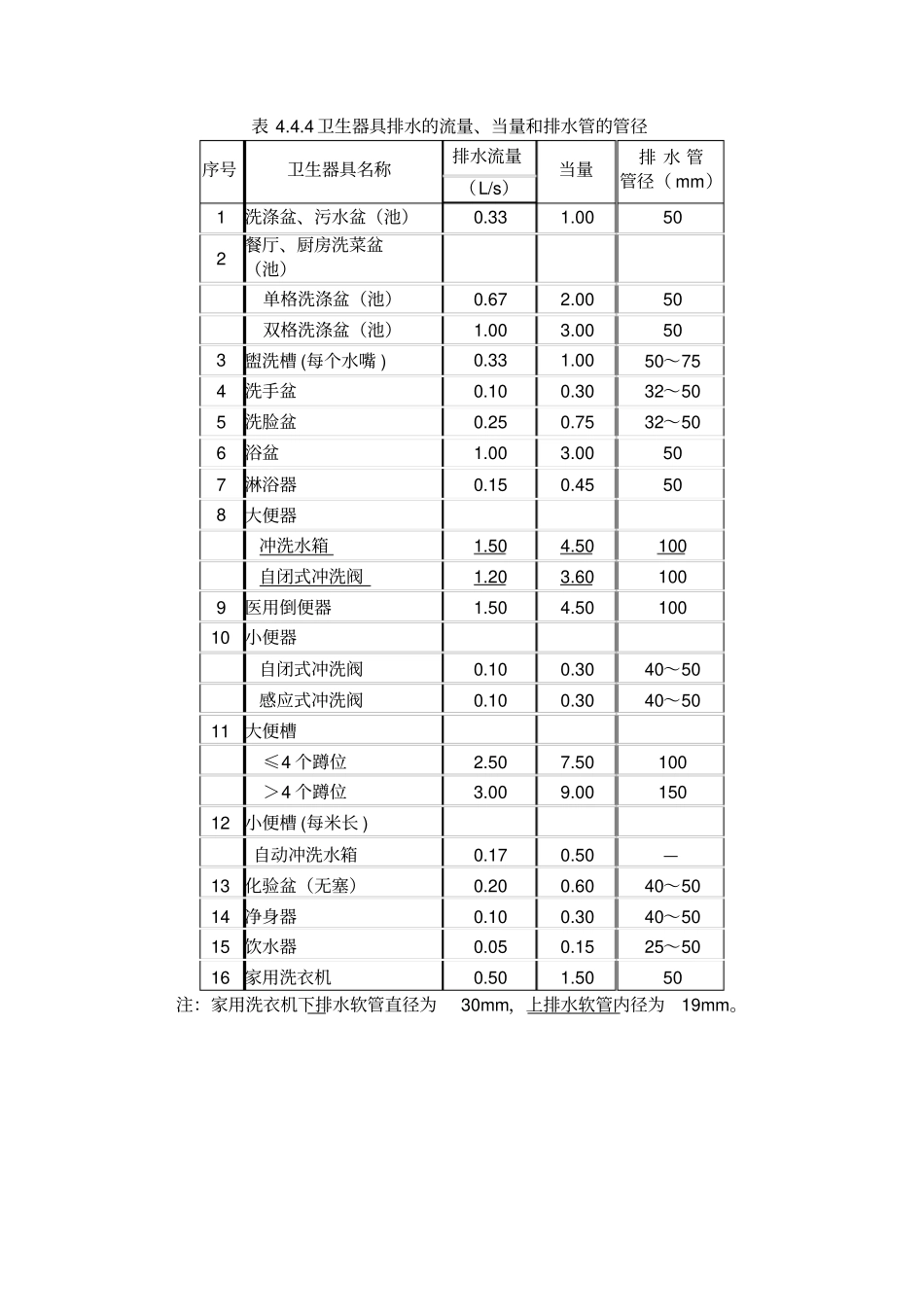 卫生器具排水的流量、当量和排水管的管径知识分享_第2页