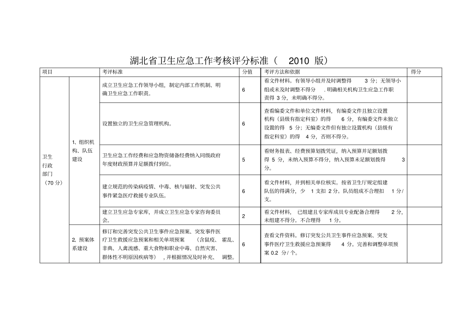 卫生应急考核评分标准_第1页
