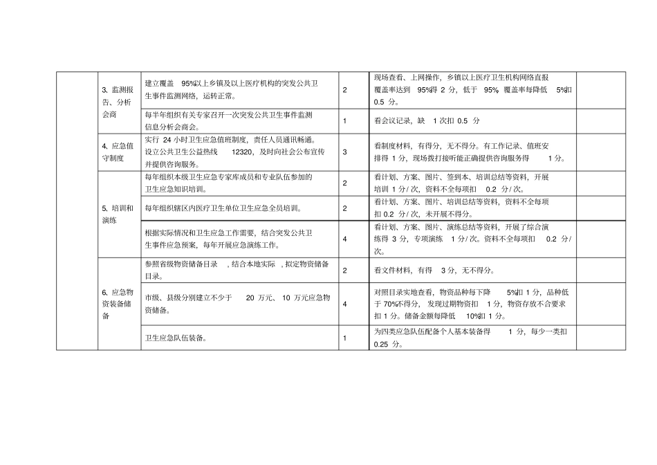 卫生应急考核评分标准_第2页
