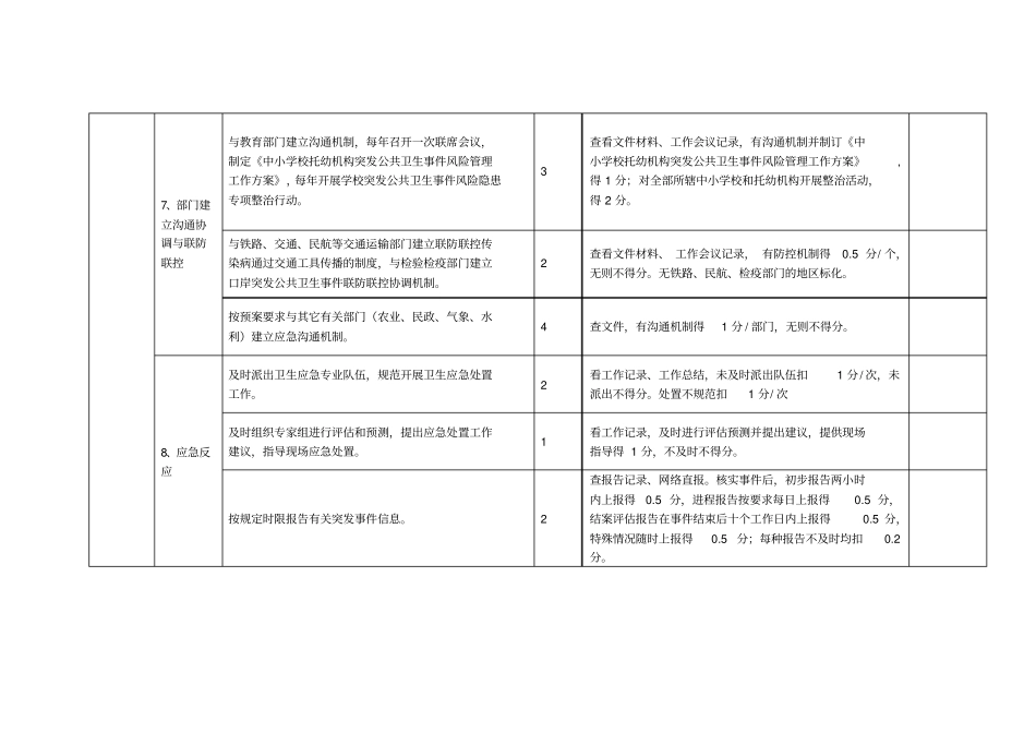 卫生应急考核评分标准_第3页