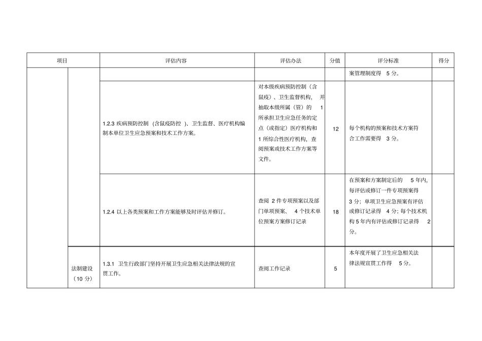 卫生应急能力评价标准_第2页