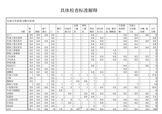 卫生检查标准规范文件