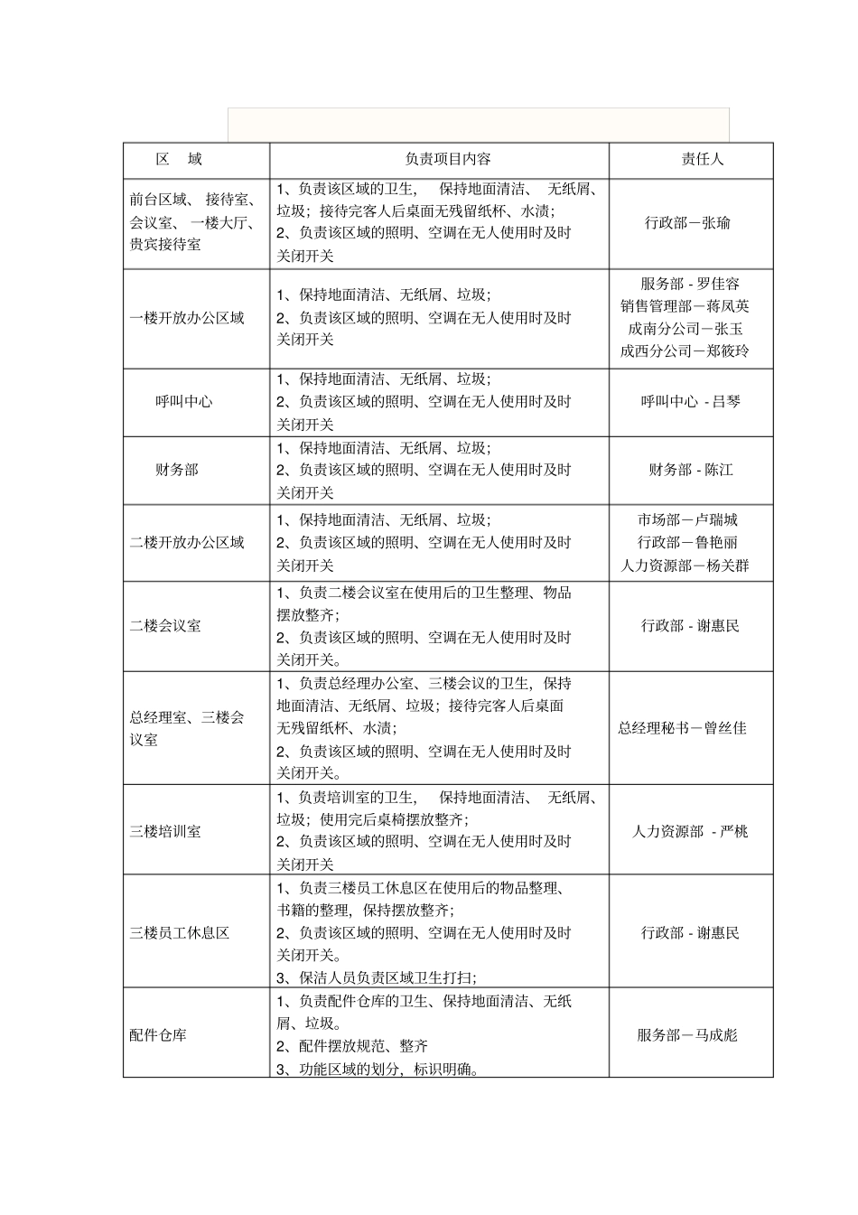 卫生检查与评比方案_第2页