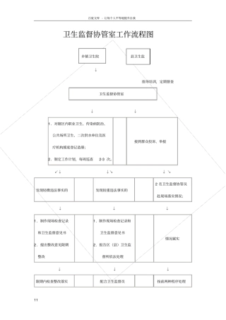 卫生监督协管工作流程及表格