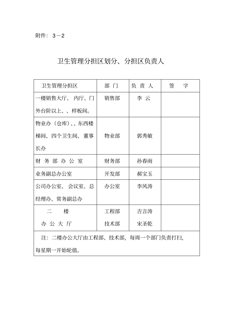 卫生管理准则及分担区_第3页