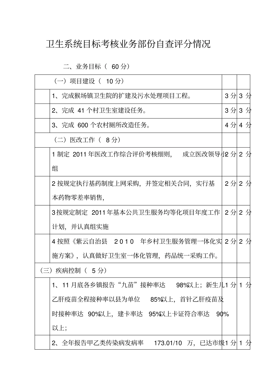 卫生系统目标考核业务部份自查评分情况_第1页