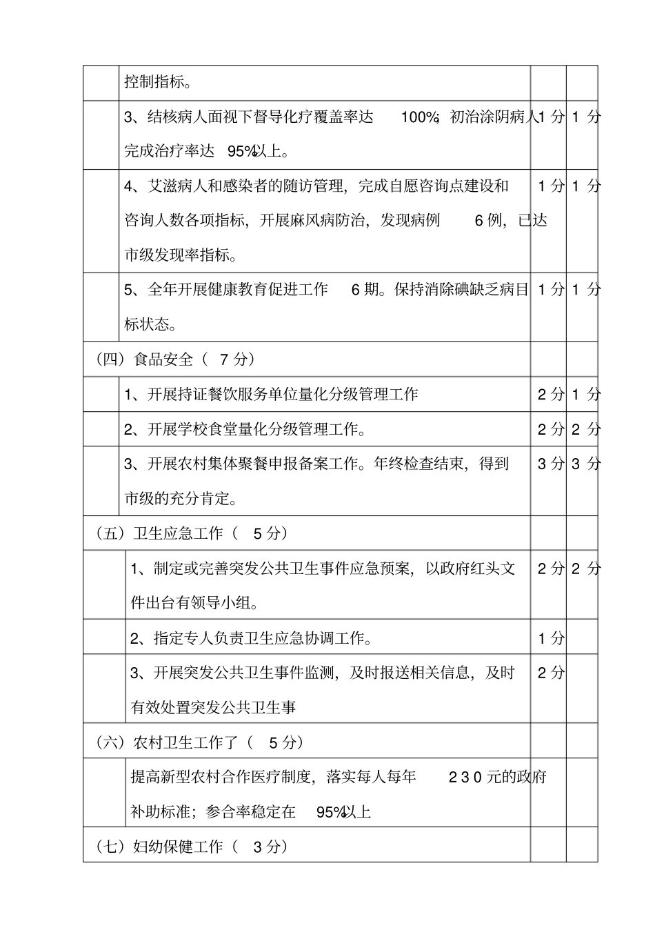 卫生系统目标考核业务部份自查评分情况_第2页