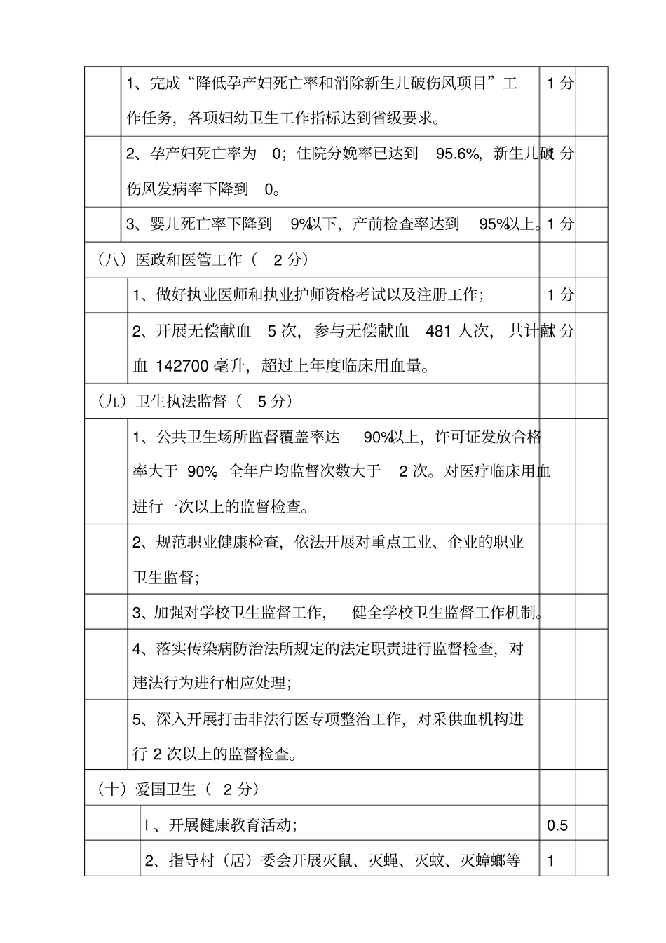 卫生系统目标考核业务部份自查评分情况_第3页