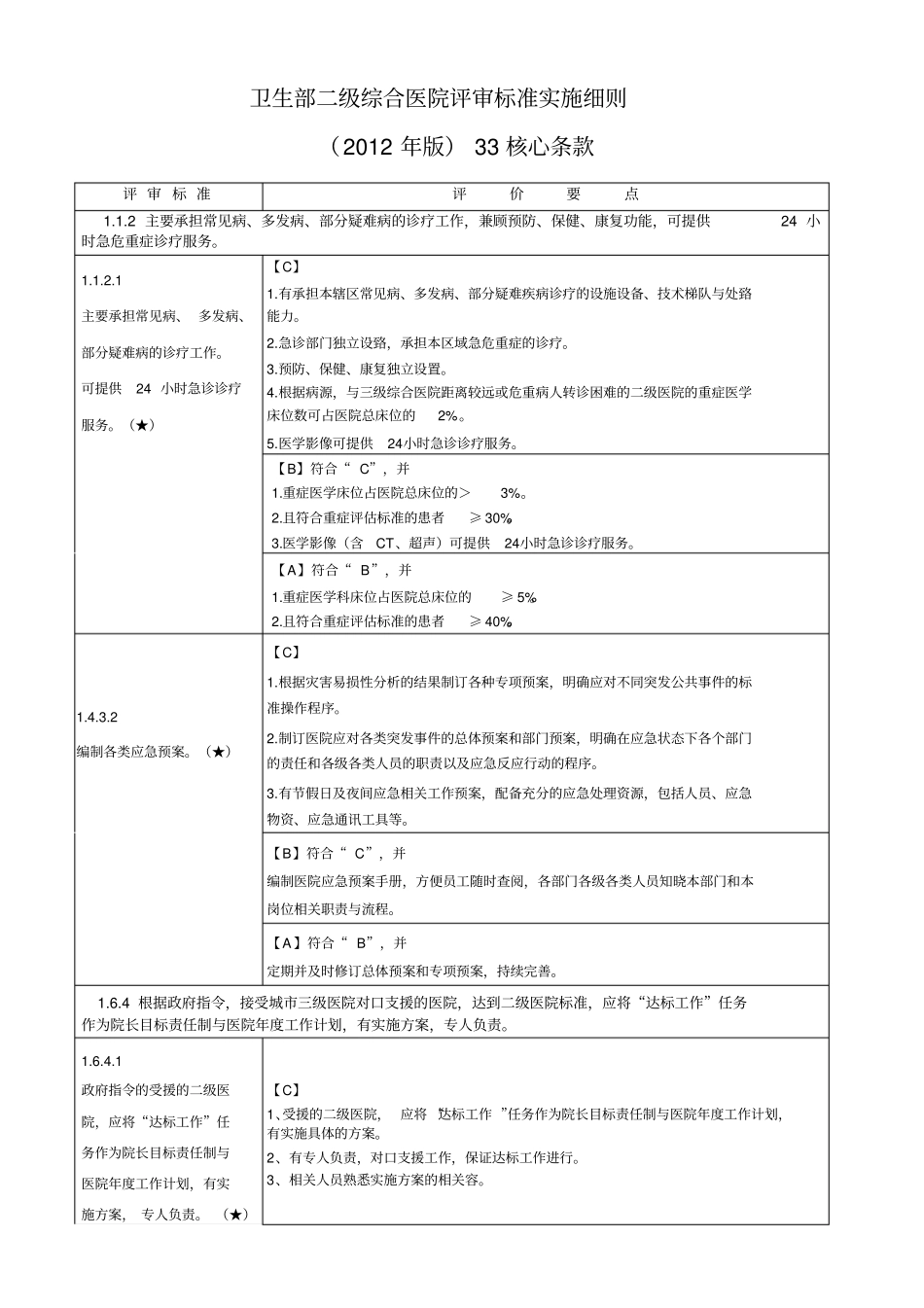 卫生部二级综合医院评审标准实施细则2012年版33核心条款_第1页