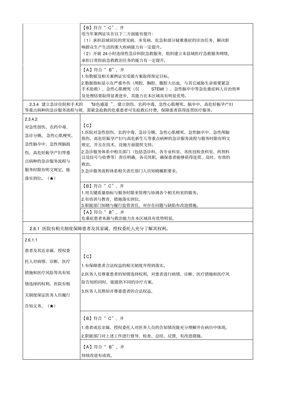 卫生部二级综合医院评审标准实施细则2012年版33核心条款_第2页