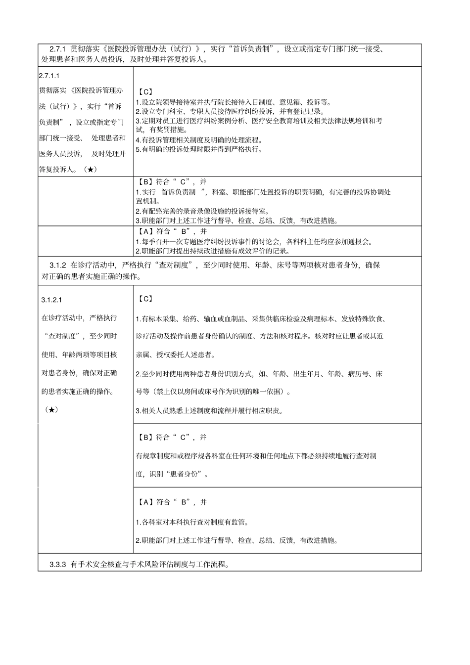 卫生部二级综合医院评审标准实施细则2012年版33核心条款_第3页