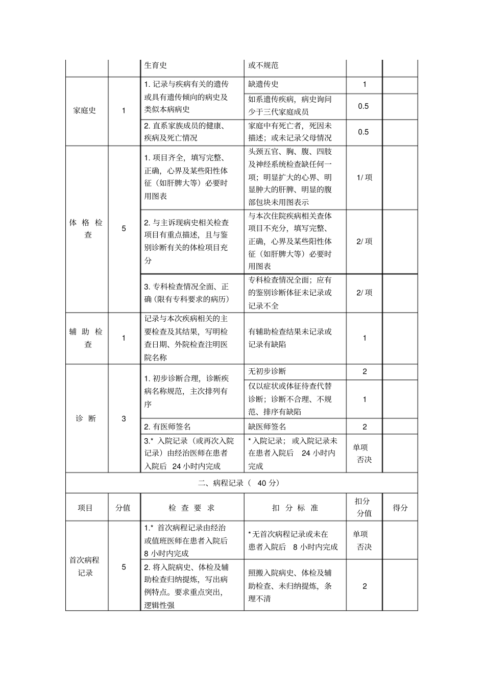 卫生部病历质量评价标准_第2页