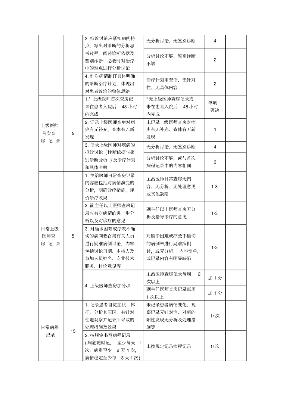 卫生部病历质量评价标准_第3页