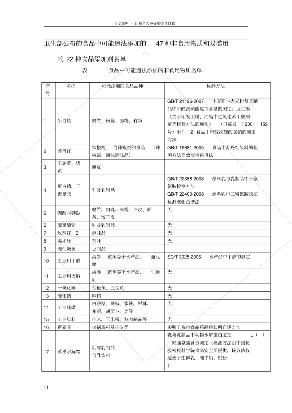 卫生部公布的食品中可能违法添加的47种非食用物质和易_第1页