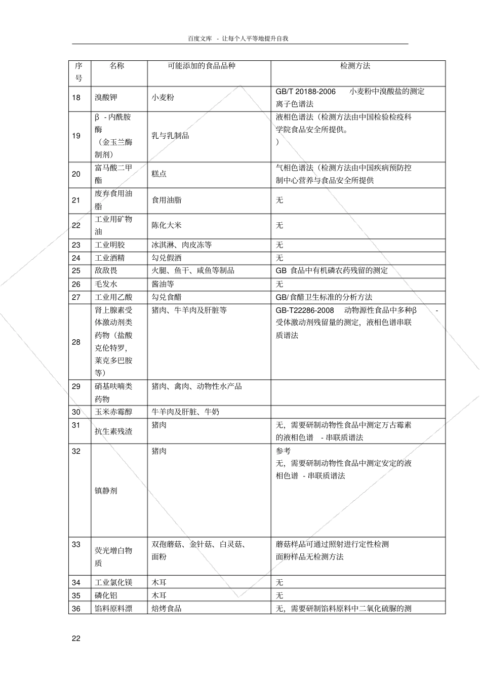 卫生部公布的食品中可能违法添加的47种非食用物质和易_第2页