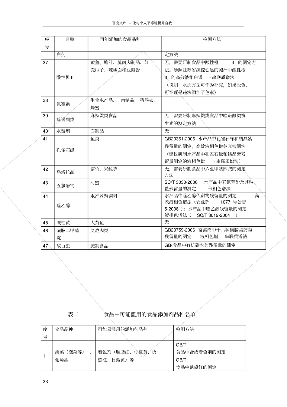 卫生部公布的食品中可能违法添加的47种非食用物质和易_第3页
