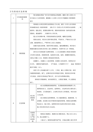卫生防疫应急预案