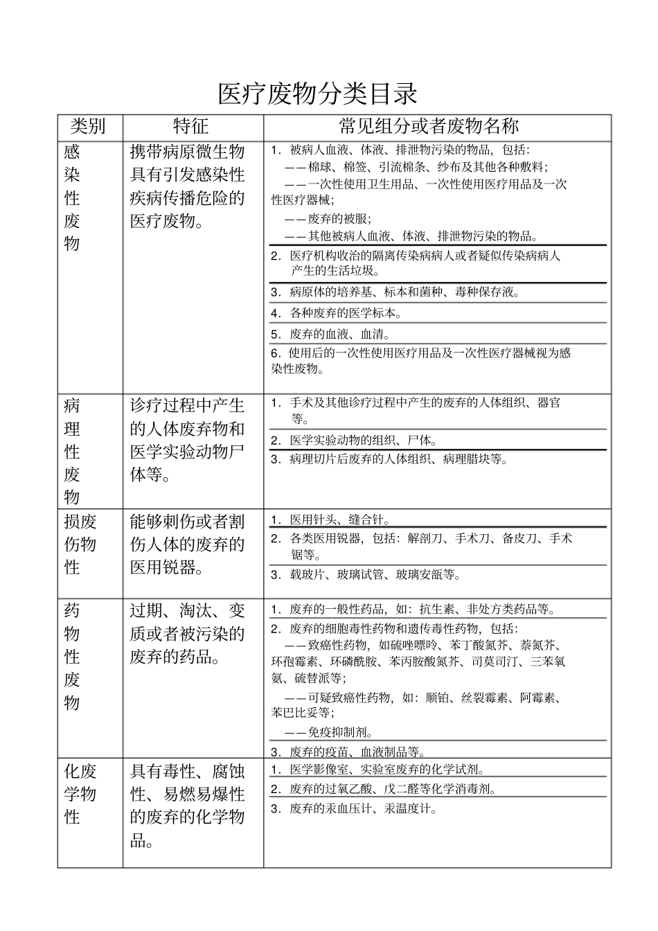 卫生院医疗废物管理责任制_第3页