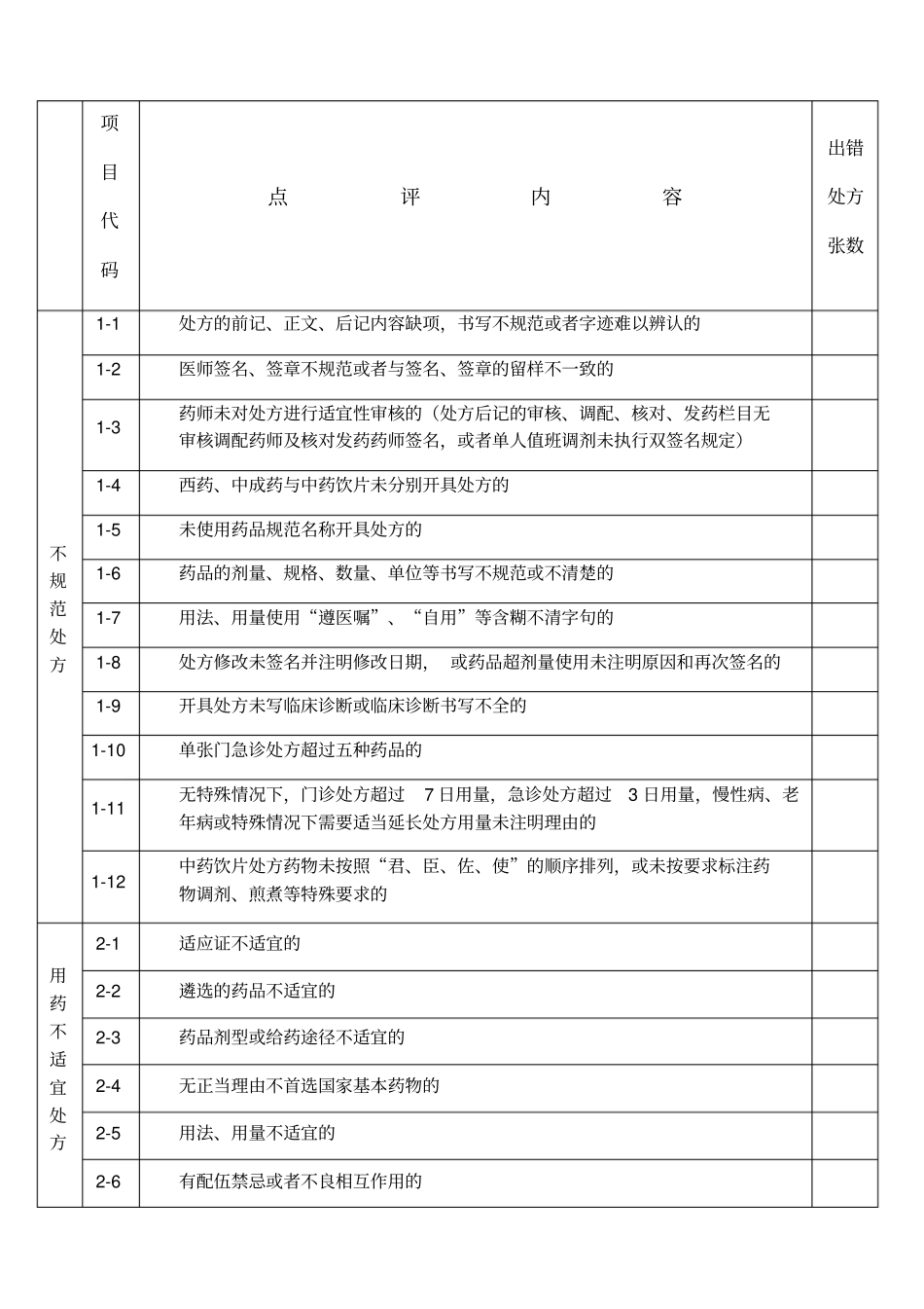 卫生院中药饮片处方点评点评细则和汇总表_第1页