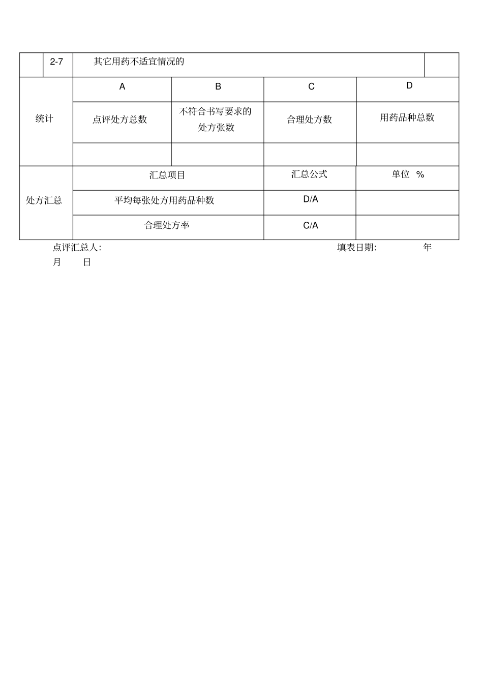 卫生院中药饮片处方点评点评细则和汇总表_第2页