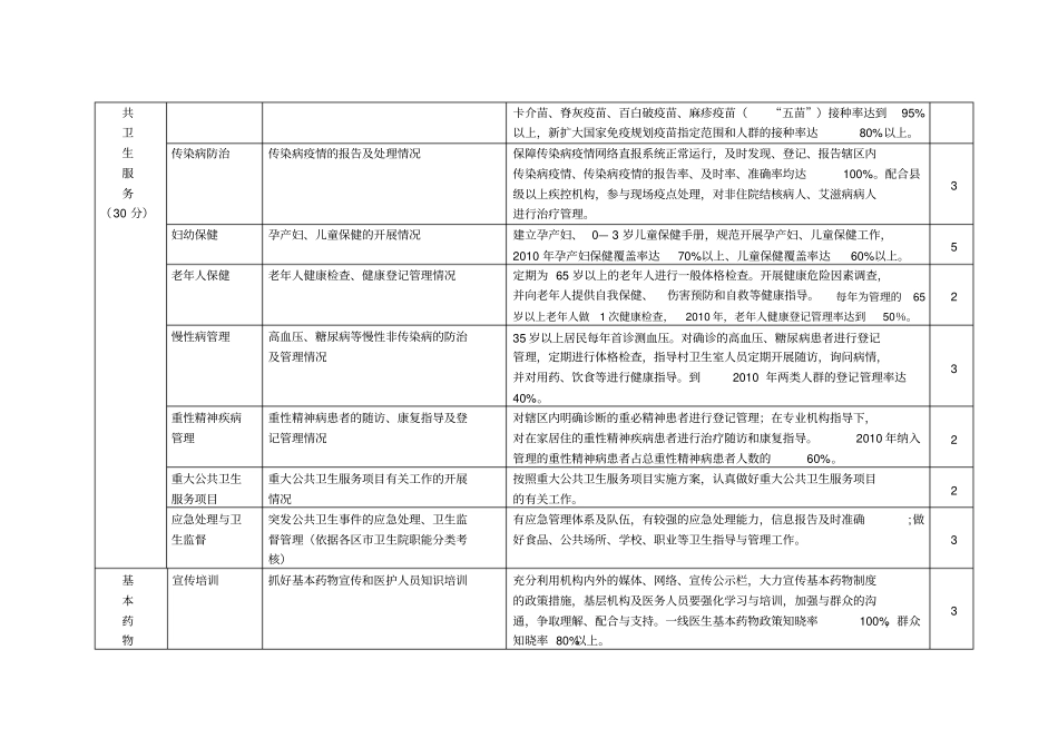 卫生院绩效考核主要指标及分值表_第2页