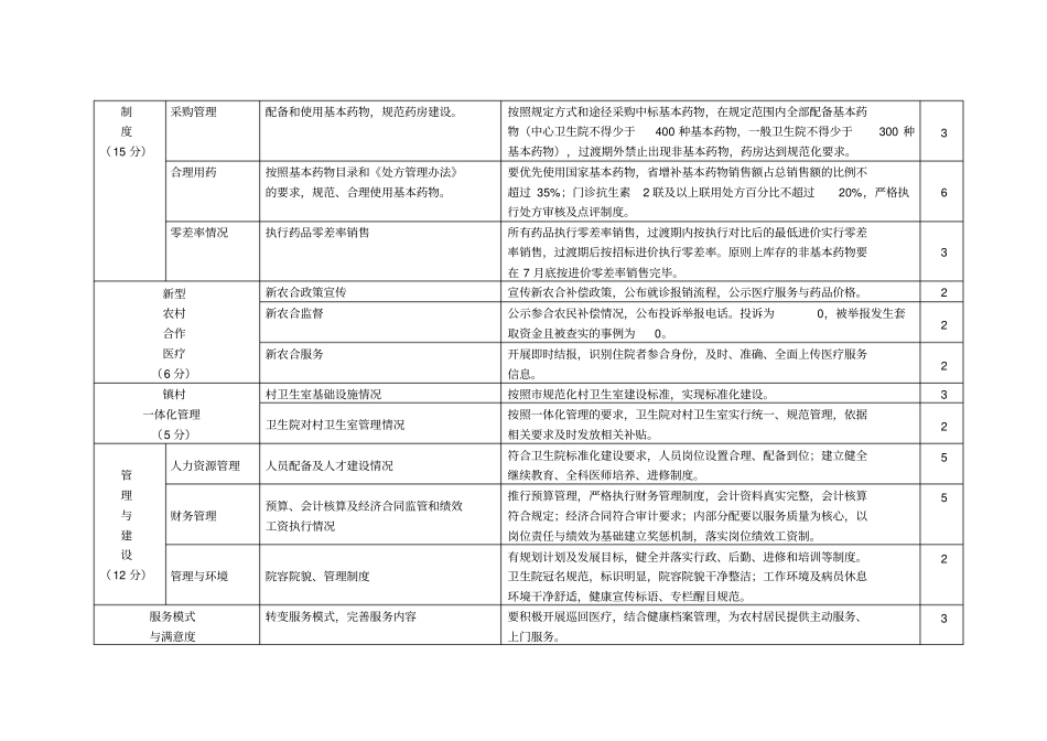 卫生院绩效考核主要指标及分值表_第3页
